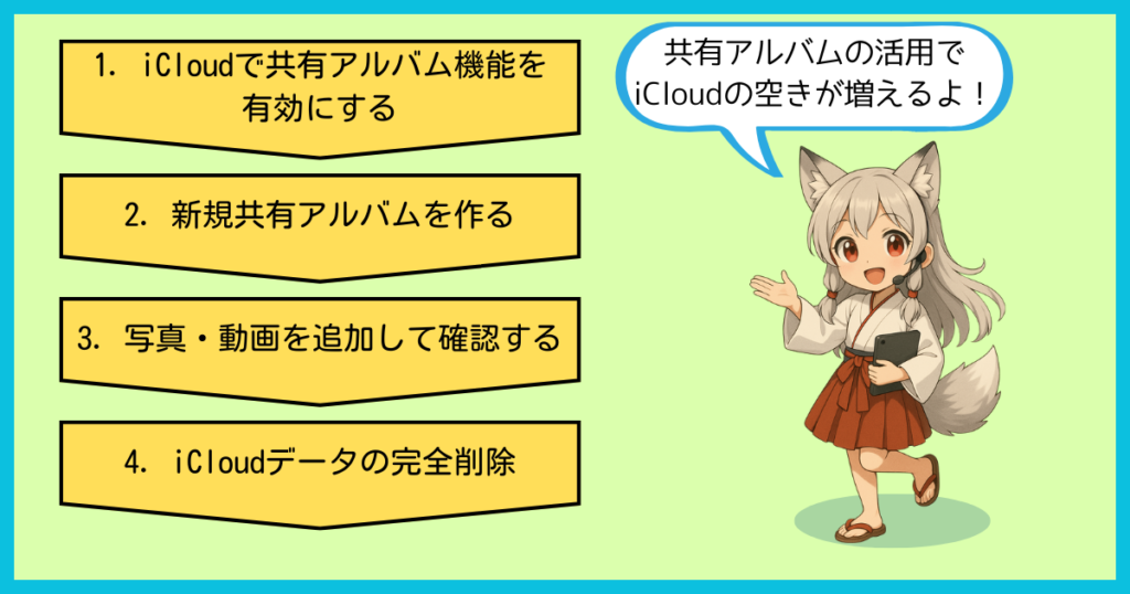 iCloudの共有アルバムで容量を減らす手順を図解。iPhoneで写真や動画を移行して空きを作る流れを紹介