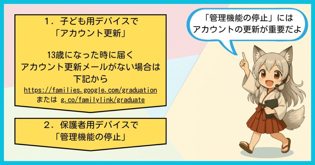 13歳以上でファミリーリンクを解除する手順の図解。子ども用デバイスでアカウント更新を行い、保護者用デバイスで管理機能の停止を実行する流れを示しています。更新メールがない場合はfamilies.google.com/graduationまたはg.co/familylink/graduateからアクセス可能です。