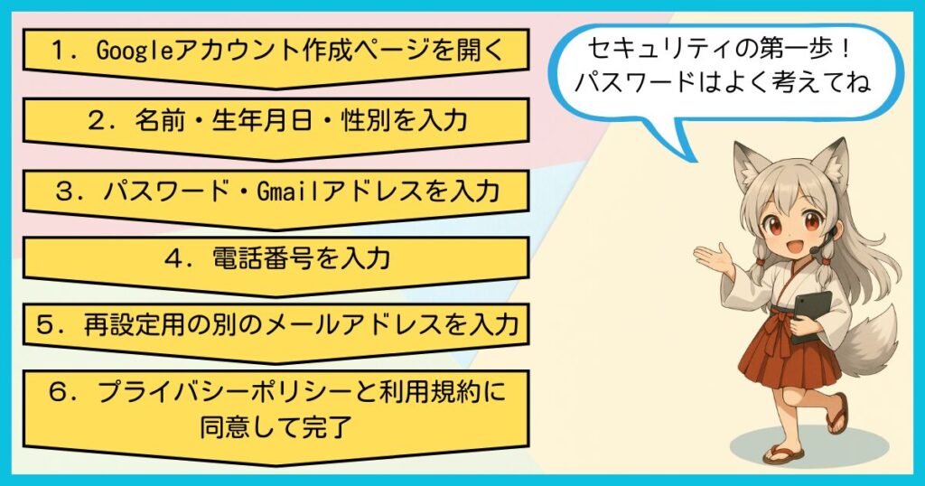 Googleアカウント作成の手順を6ステップでまとめた図解。分霊キャラがパスワードの大切さを伝えている