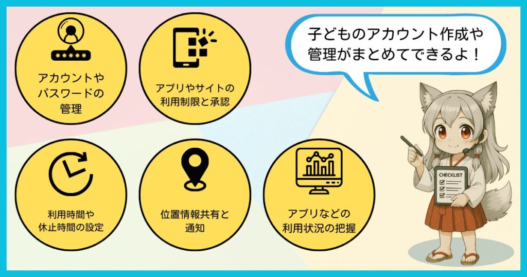Googleファミリーリンクの機能一覧図。子どものアカウント作成、利用時間制限、アプリ承認、位置情報共有、利用状況の確認をマスコットキャラクターが解説。