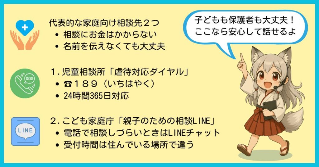 子どもや保護者が安心して相談できる代表的な窓口を紹介する図解。児童相談所「虐待対応ダイヤル」や、こども家庭庁「親子のための相談LINE」などの連絡先をまとめています。